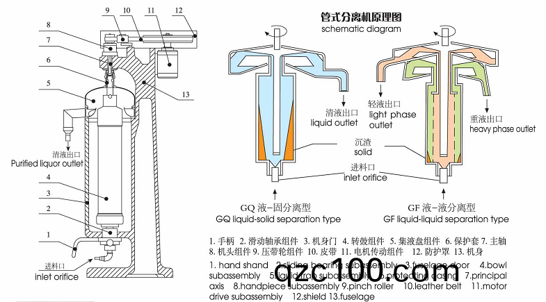 筦式分離機